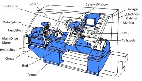 cnc drawing machine motor|cnc turning machine drawing.